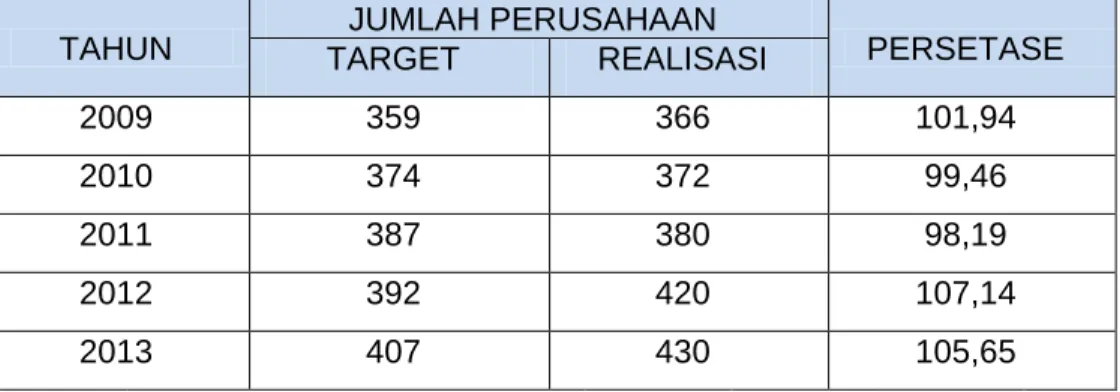 GRAFIK TARGET DAN REALISASI   