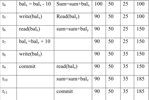 Tabel 2. 4  Masalah inconsistent analysis  Sumber : Connoly, 2005, p579 