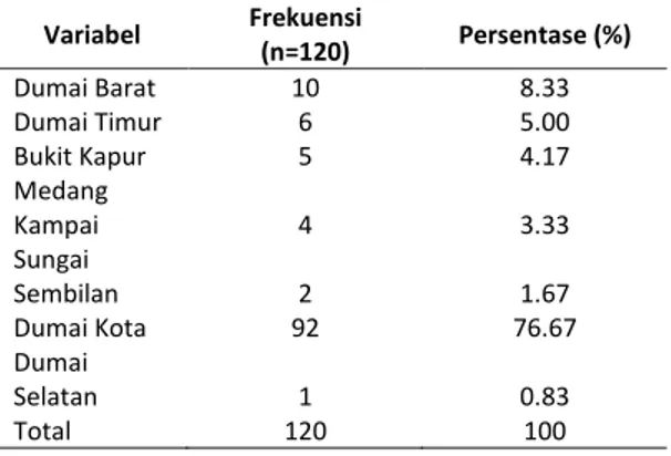 Tabel 4.   Gambaran  kondisi  selaput  dara  pada  korban  kekerasan  seksual  yang  dimintakan  VeR  kejahatan  seksual periode 1 Januari 2009-31 Desember 2013 