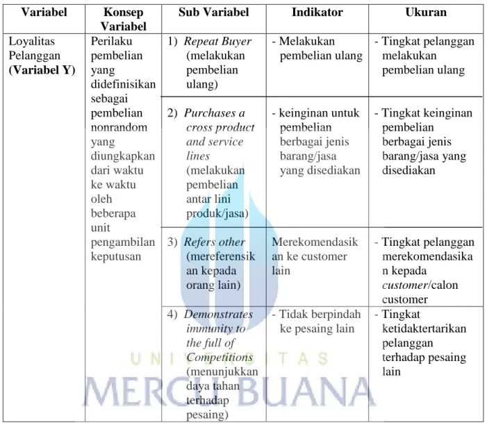 Tabel Operasional Variabel Loyalitas Pelanggan   (Variabel Y) 