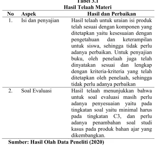 Tabel 3.1  Hasil Telaah Materi 