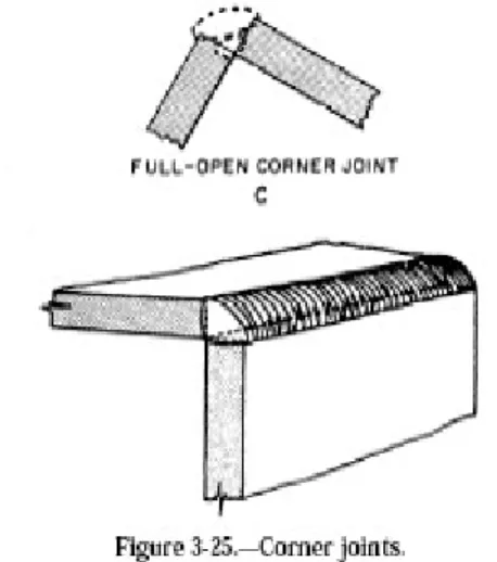 Gambar 4.22 Flush corner