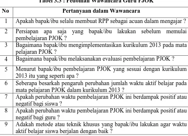 Tabel 3.3 : Pedoman Wawancara Guru PJOK 