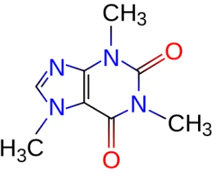 Gambar 2.2 Struktur Kimia Kafein 