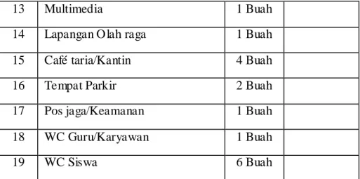 Tabel 4.3 Deskripsi Guru Mengajar SMK Muhammadiyah 3  Banjarmasin 2014-2015 