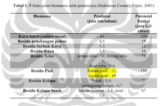 Sistematika Penulisan - KOMPOSISI BIOMASSA TERHADAP IGNISI DAN EMISI CO ...