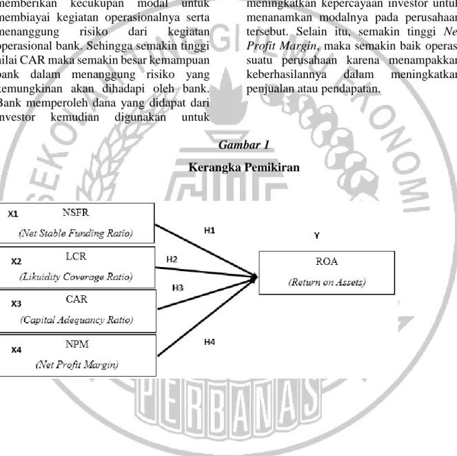 Gambar 1  Kerangka Pemikiran 