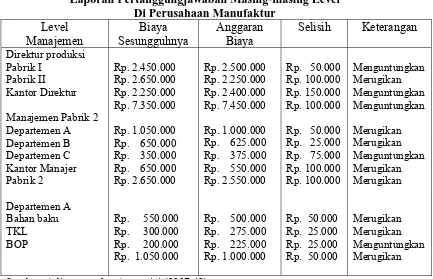 Tabel 2.5  Laporan Pertanggungjawaban Masing-masing Level 