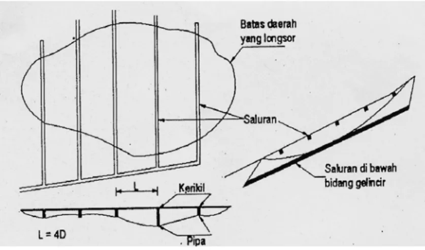Gambar 2.6. Mengurangi Tegangan Air Pori (Wesley, 1977). 