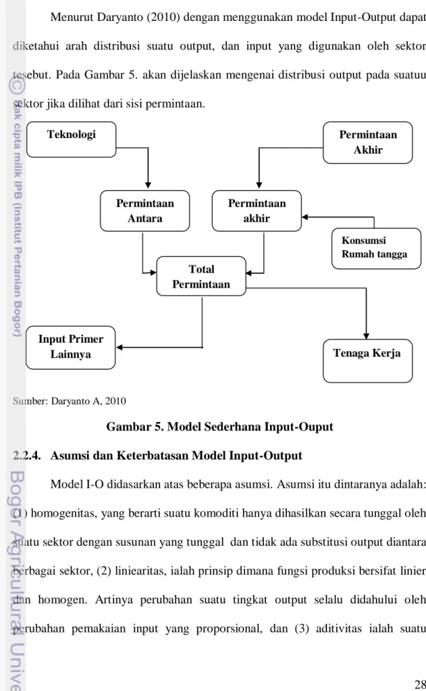 Gambar 5. Model Sederhana Input-Ouput  2.2.4.    Asumsi dan Keterbatasan Model Input-Output 