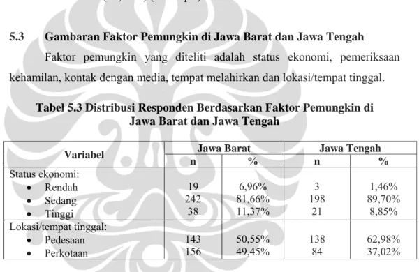 Tabel 5.3 Distribusi Responden Berdasarkan Faktor Pemungkin di   Jawa Barat dan Jawa Tengah 