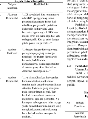 Tabel 2 di bawah ini merupakan data hasil 