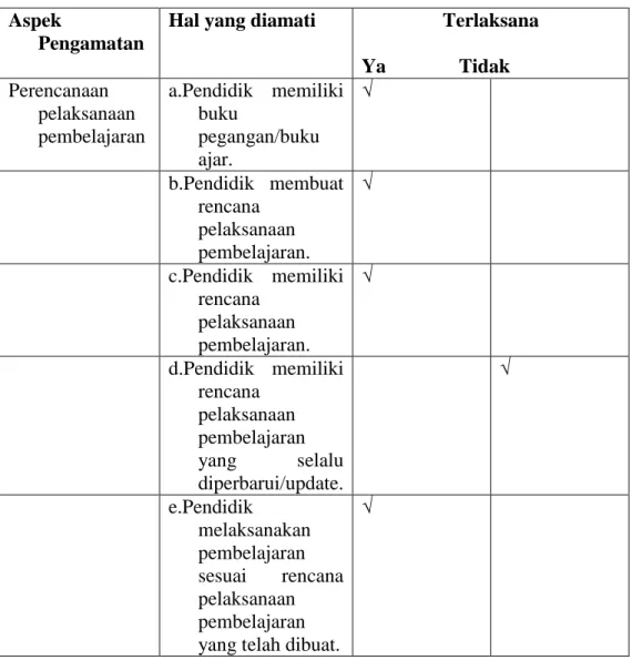 Tabel VII Perencanaan Pembelajaran   Aspek 