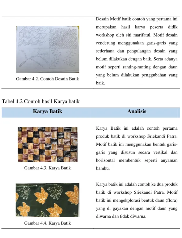Gambar 4.2. Contoh Desain Batik 