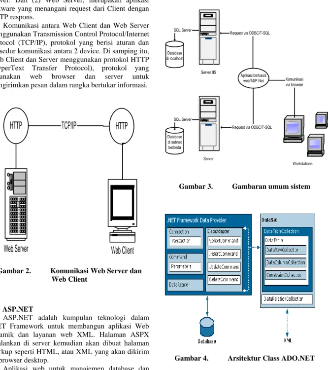 Gambar 3.  Gambaran umum sistem 