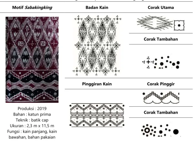 Tabel 2. Bagian Kain pada Motif  Sabakingking