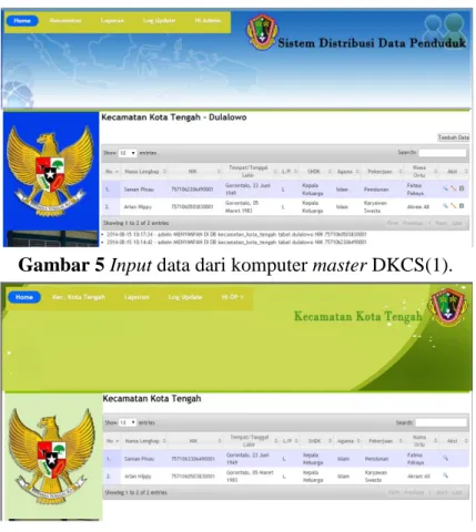 Gambar 5 Input data dari komputer master DKCS(1). 