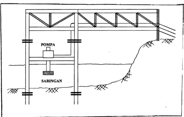 Gambar 2.  Intake Jembatan 