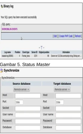 Gambar 6. Dialog Sinkronisasi 
