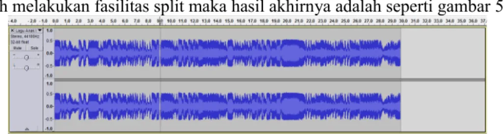 Gambar 5.7. hasil akhir fasilitas split