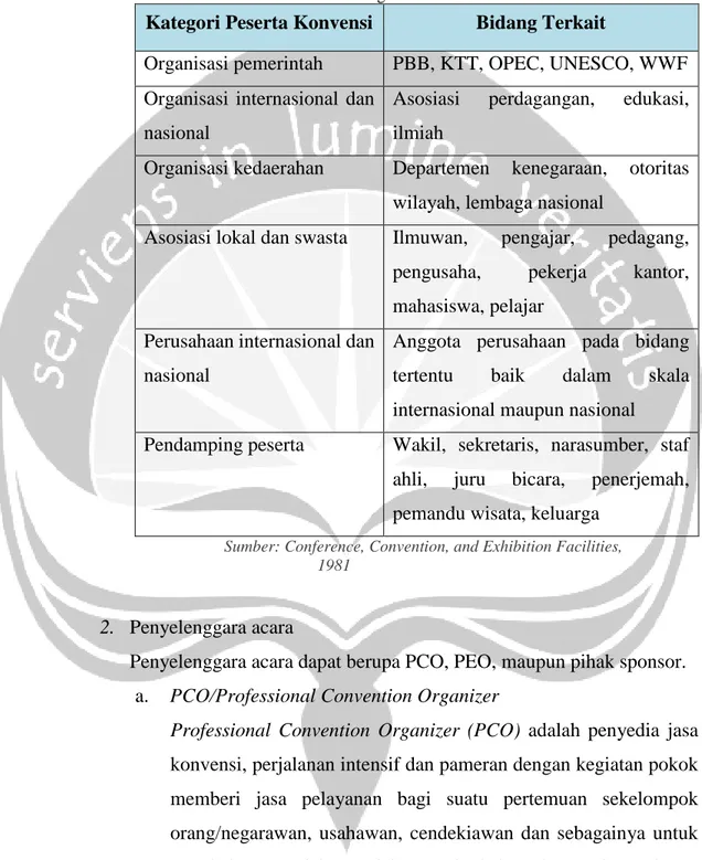 Tabel 2. 1 Kategori Peserta Konvensi 