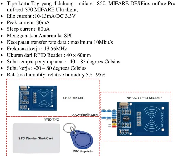 Gambar 11. Modul RFID dan tag (Anonim, 2017c)