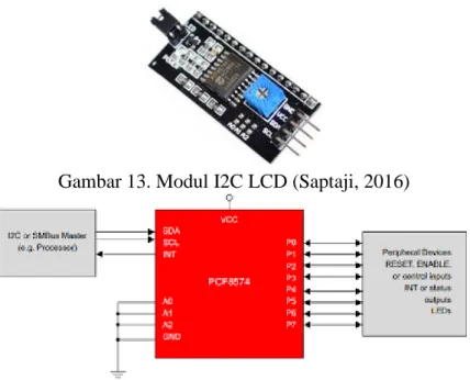 Gambar 13. Modul I2C LCD (Saptaji, 2016) 