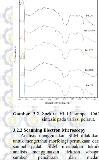 Gambar  3.2  Spektra  FT-IR  sampel  CaO 