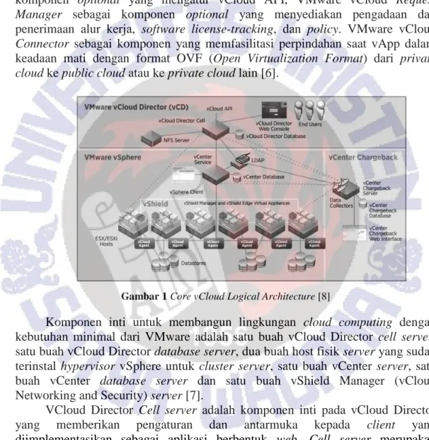 Gambar 1 Core vCloud Logical Architecture [8]   