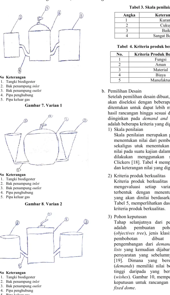 Gambar 7. Varian 1 