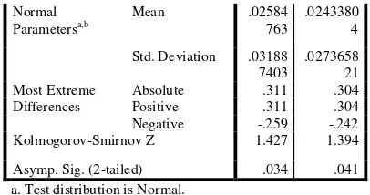 Tabel 7 : Uji Fixed Effect (Likelihood Ratio) 