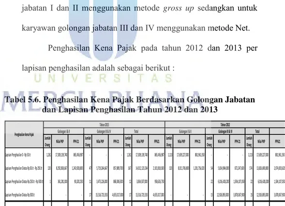 Tabel 5.6. Penghasilan Kena Pajak Berdasarkan Golongan Jabatan  dan Lapisan Penghasilan Tahun 2012 dan 2013 