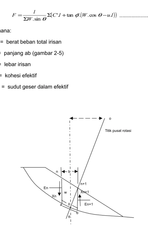 Gambar 2-5. Diagram daya pada analisis metode lapis