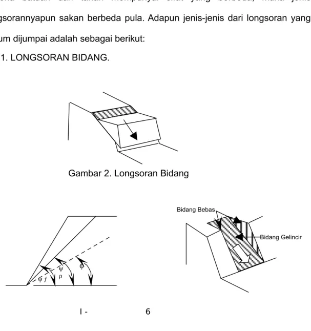 Gambar 2. Longsoran Bidang