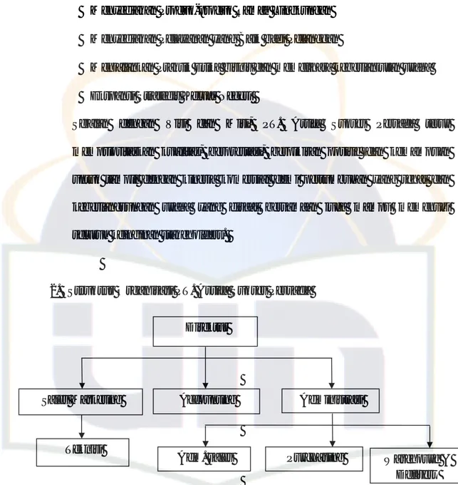 Gambar 4.1 Struktur Organisasi  PT. Artifa Sukses Persada a.  Tanggung Jawab Tiap Divisi dan Tugasnya 