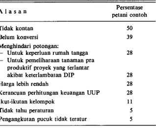 Tabel 7. Beberapa alasan petani sehubungan dengan terjadi- terjadi-nya penjualan ke luar UUP