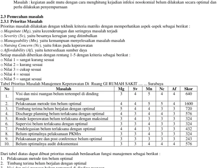 Tabel Prioritas Masalah Manajemen Keperawatan Di  Ruang GI RUMAH SAKIT .... ... Surabaya 