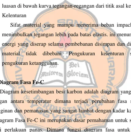 Diagram  kesetimbangan  besi  karbon  adalah  diagram  yang  menunjukkan  hubungan  antara  temperatur  dimana  terjadi  perubahan  fasa  selama  proses  pendinginan dan pemanasan  yang sangat lambat dengan kadar karbon