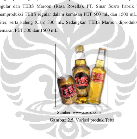 Gambar 2.5. Variasi produk Tebs 