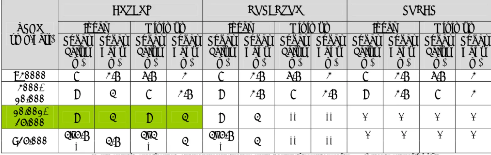 Tabel 4.9. Penentuan lebar jalur dan bahu jalan 