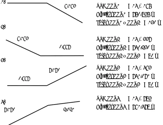 Gambar 4. 1. Alinyemen Vertikal Jembatan Existing 