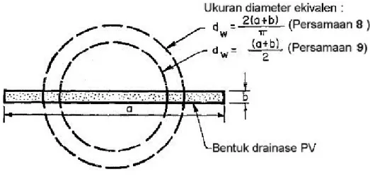 Gambar 6   Diameter ekivalen PDVP 