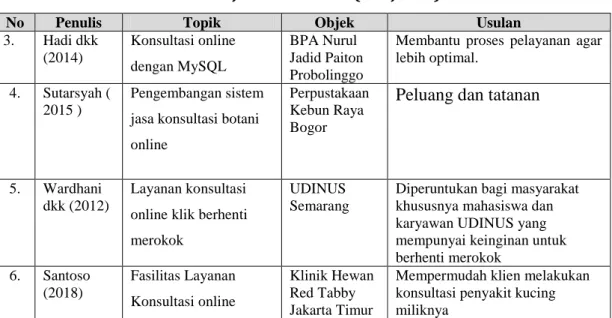 Tabel 2.1.Tinjauan Pustaka (Lanjutan) 