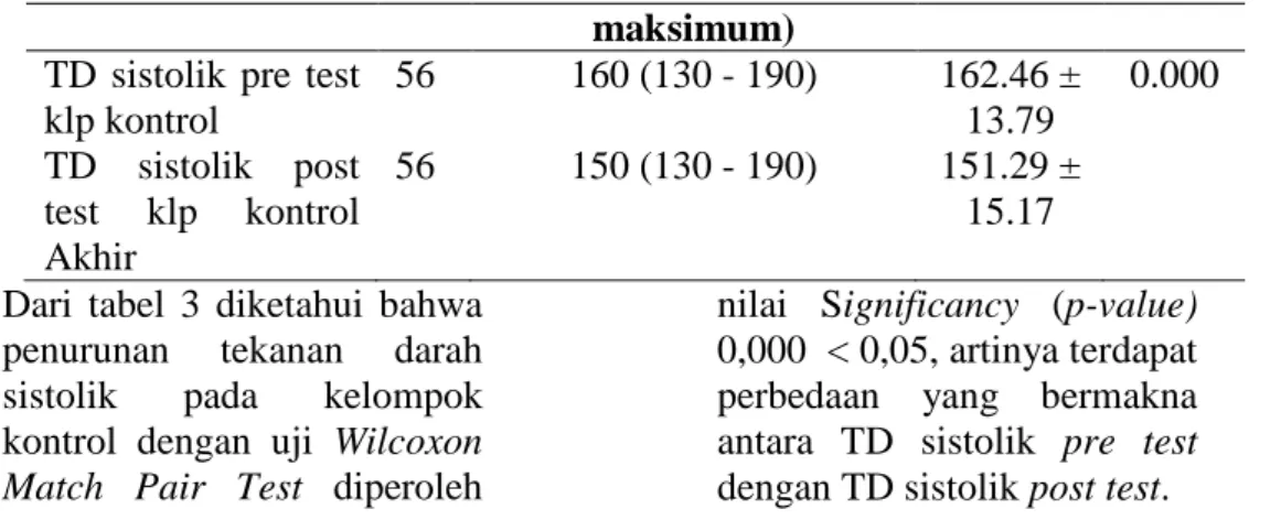 Tabel 4Efektifitas Penurunan Tekanan Darah Diastolik pada  Kelompok Kontrol Tahun 2013 (n = 56) 