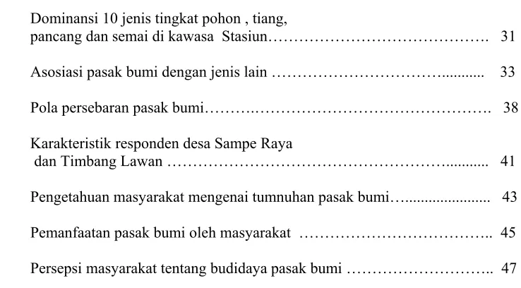 Tabel                                    Judul                                                                      halaman  