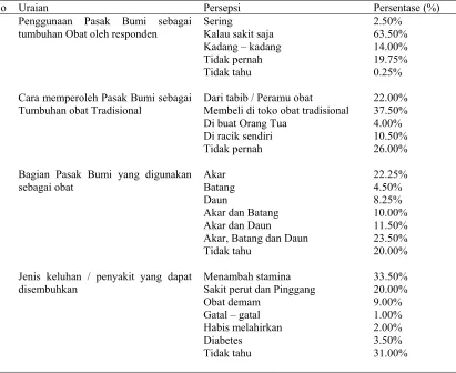 Tabel 6.  Pemanfaatan Pasak Bumi oleh Masyarakat 