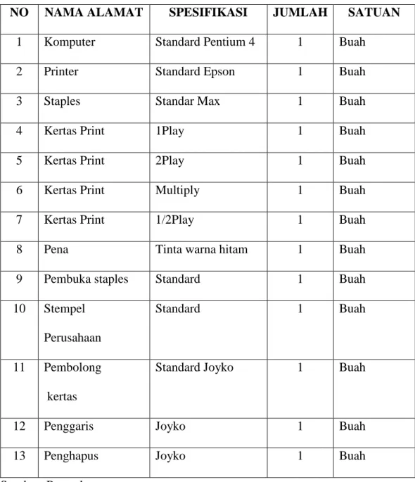 Table 1 Media/Peralatan yang digunakan selama magang 