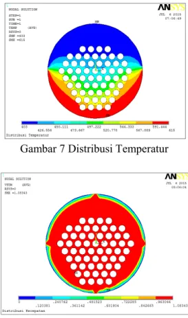 Gambar 11 Distribusi Kecepatan 