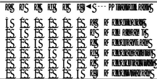 Tabel 6. Hasil Confusion Matrix  a  b  c  d  e  f  Klasifikasi  5  0  0  0  0 5 0 0  0 0 3 0  0 0 0 4  0 0 0 1  0 0 2 0  a  b c d  Mengingat  Memahami  Menerapkan  Menganalisis  0  0  0 0  0 1  0 0  5 0  0 4  e f  Mengevaluasi Menciptakan  Berdasarkan info