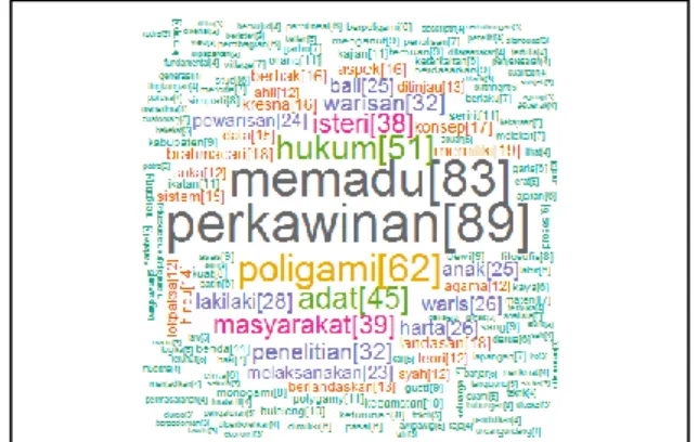 Gambar 12. Hasil pencarian pakar 
